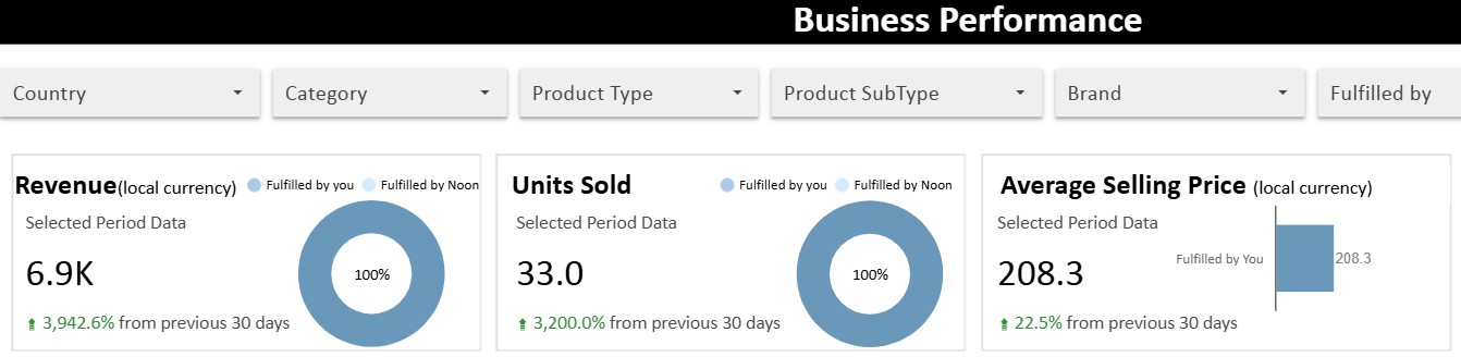 Multi-platform Integration