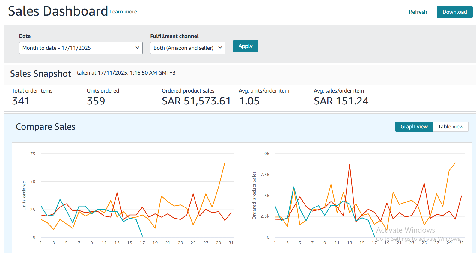 Multi-platform Integration