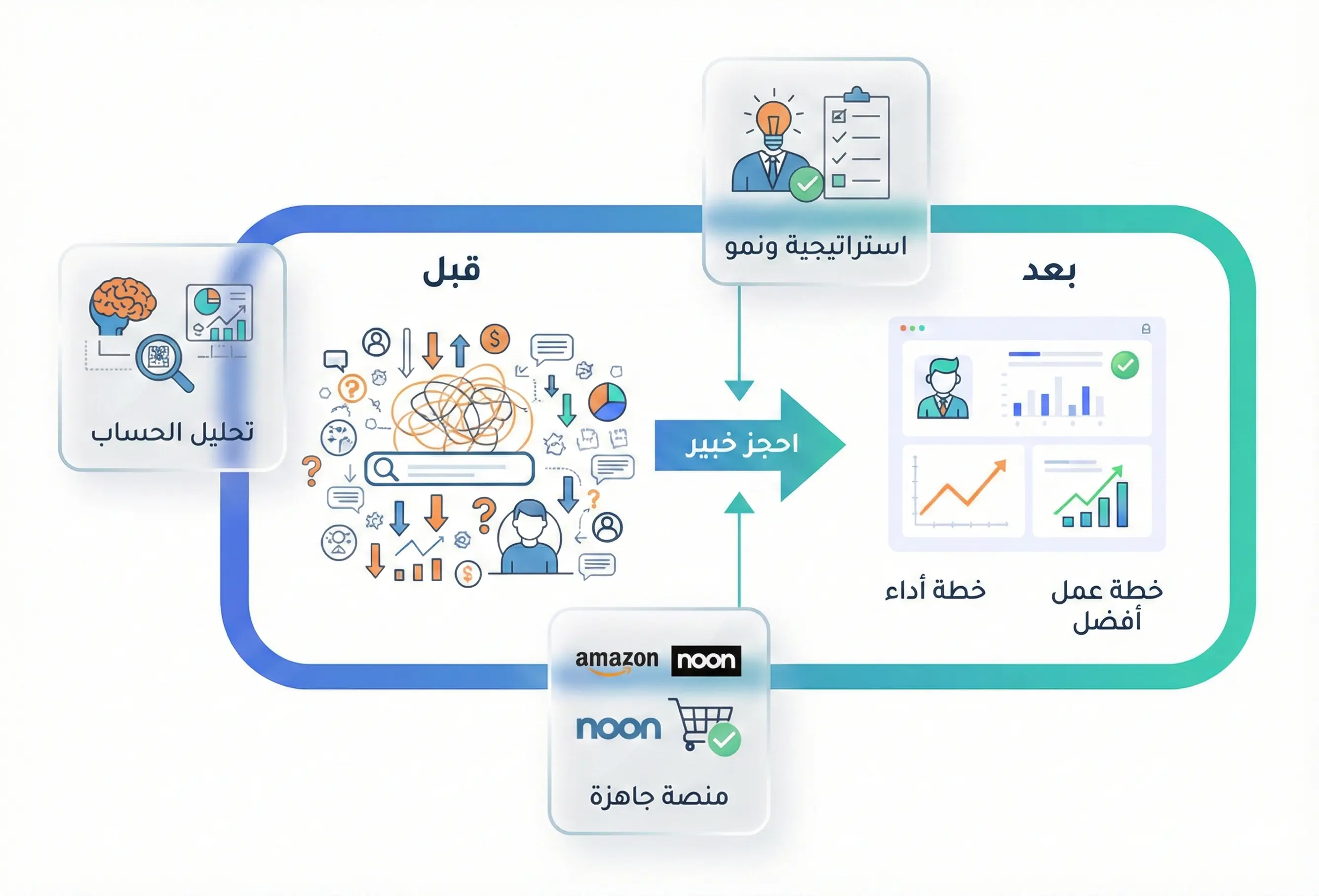 إيما مساعدك الذكي